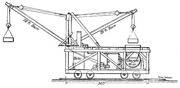 Fig. 106.—Side Elevation of Traveling Mixer Plant,
Galveston Sea Wall.