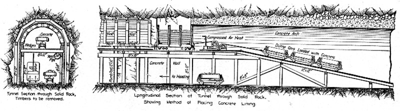 Fig. 132.—Traveling Platform Used in Lining Cascade
Tunnel.