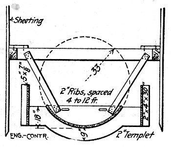 Fig. 257.—Form for South Bend Sewer (First Stage).