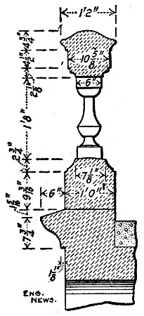 Fig. 302.—Cornice and Balustrade for Arch Bridge.