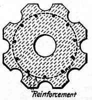 Fig. 61.—Cross-Section of Corrugated Reinforced Concrete
Pile.