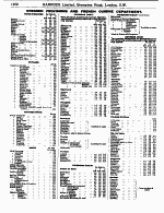 Page 1292 Fish, Poultry, Meat Department