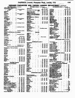 Page 1293 Fruit and Vegetable, Floral Department